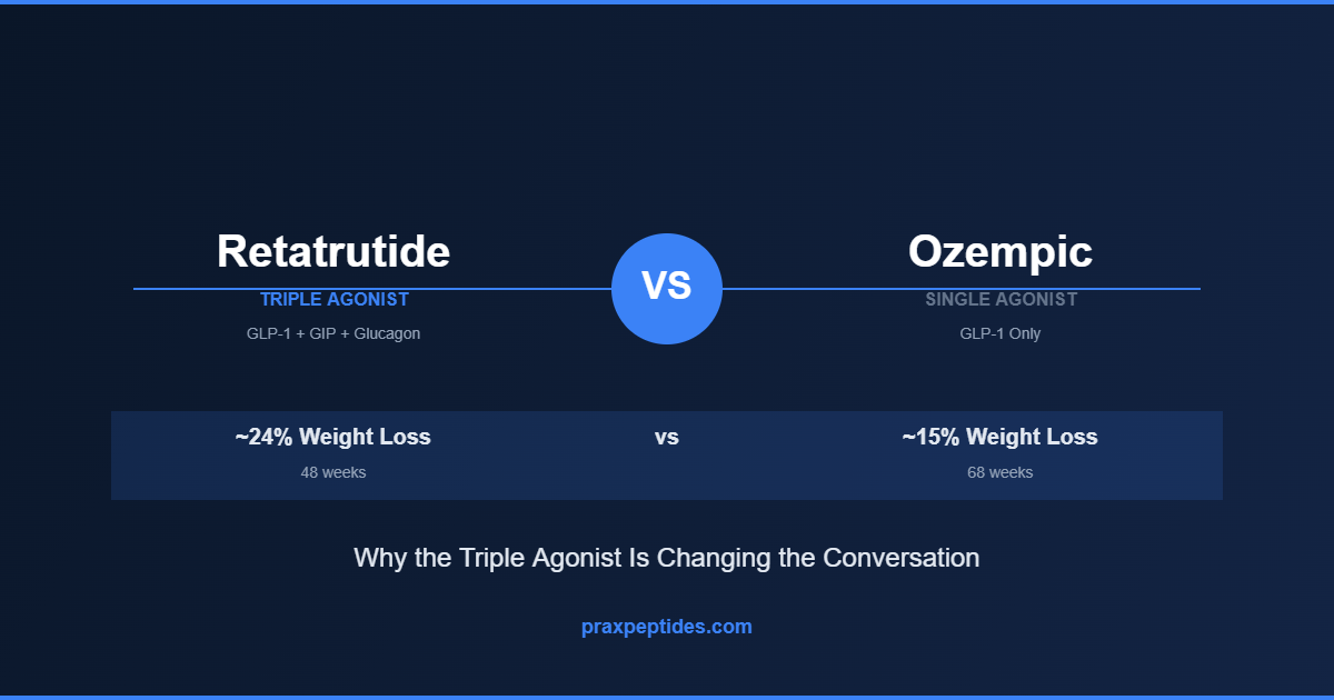 semaglutide and protein Make sure nutrition is a priority while taking semaglutide! You need a  healthy balance with a focus on protein for each meal